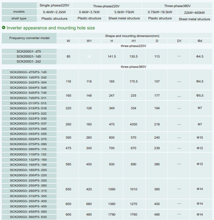 SCK200 seri inivèsèl varyateur (1)