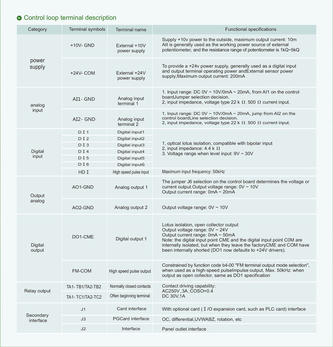 SCK200 seri inivèsèl varyateur (4)