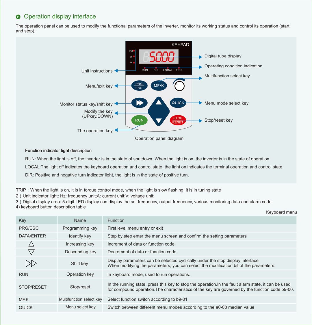 SCK200 Series Universal Inverter (5)